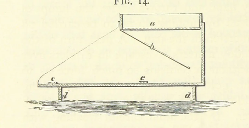 An illustration from Practical Gold-Mining: a comprehensive treatise on ... gold-bearing gravels, rocks and ores, and the methods by which the gold is extracted ... With ... plates, etc. [With a bibliography, 1889, leaf 194