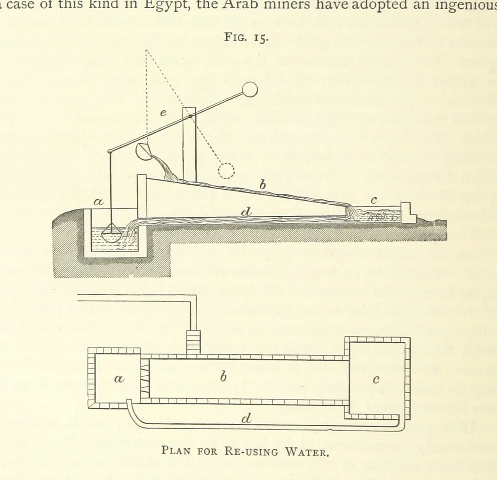 An illustration from Practical Gold-Mining: a comprehensive treatise on ... gold-bearing gravels, rocks and ores, and the methods by which the gold is extracted ... With ... plates, etc. [With a bibliography, 1889, leaf 196