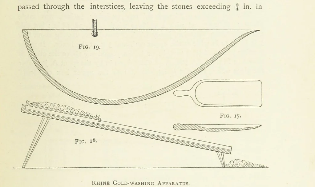An illustration from Practical Gold-Mining: a comprehensive treatise on ... gold-bearing gravels, rocks and ores, and the methods by which the gold is extracted ... With ... plates, etc. [With a bibliography, 1889, leaf 199