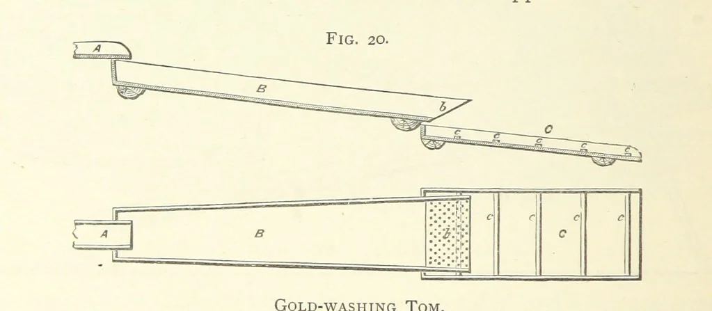 An illustration from Practical Gold-Mining: a comprehensive treatise on ... gold-bearing gravels, rocks and ores, and the methods by which the gold is extracted ... With ... plates, etc. [With a bibliography, 1889, leaf 200