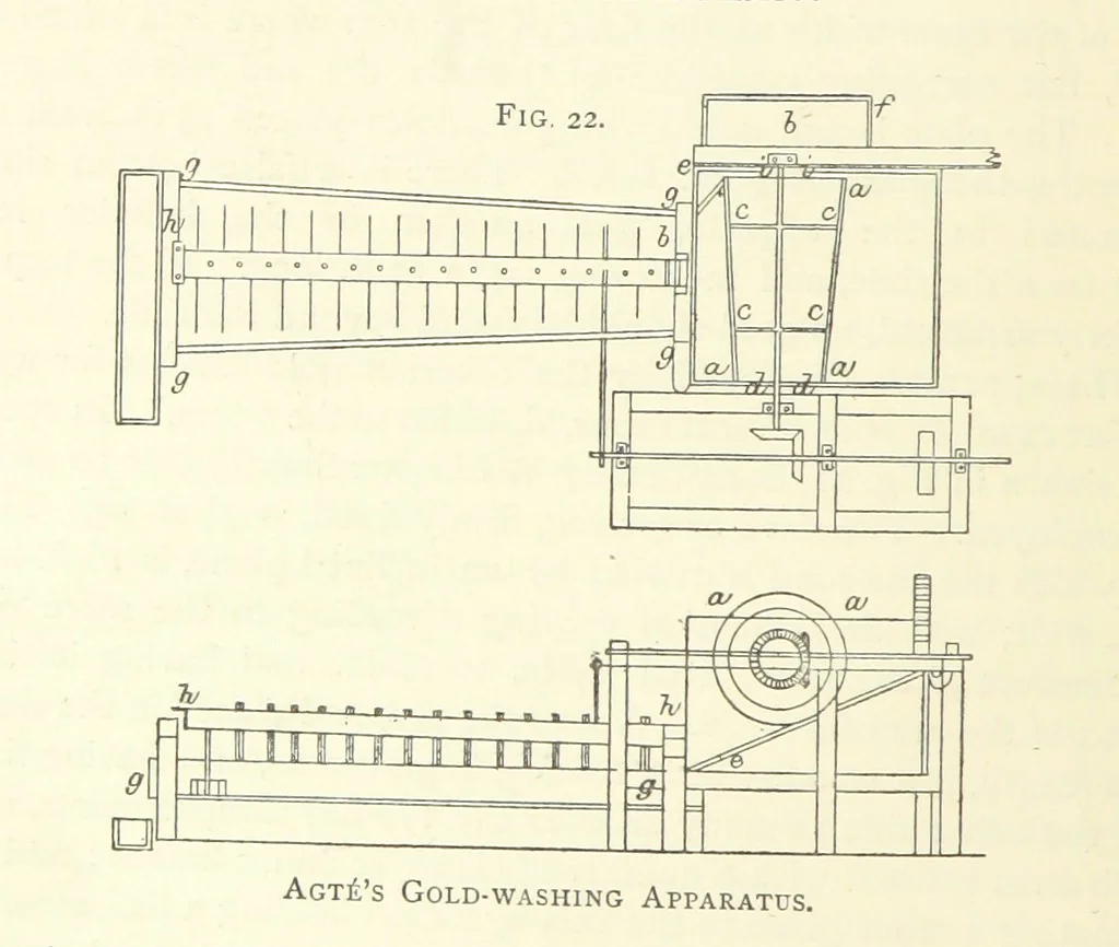 An illustration from Practical Gold-Mining: a comprehensive treatise on ... gold-bearing gravels, rocks and ores, and the methods by which the gold is extracted ... With ... plates, etc. [With a bibliography, 1889, leaf 202
