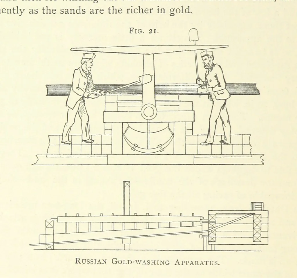 An illustration from Practical Gold-Mining: a comprehensive treatise on ... gold-bearing gravels, rocks and ores, and the methods by which the gold is extracted ... With ... plates, etc. [With a bibliography, 1889, leaf 202