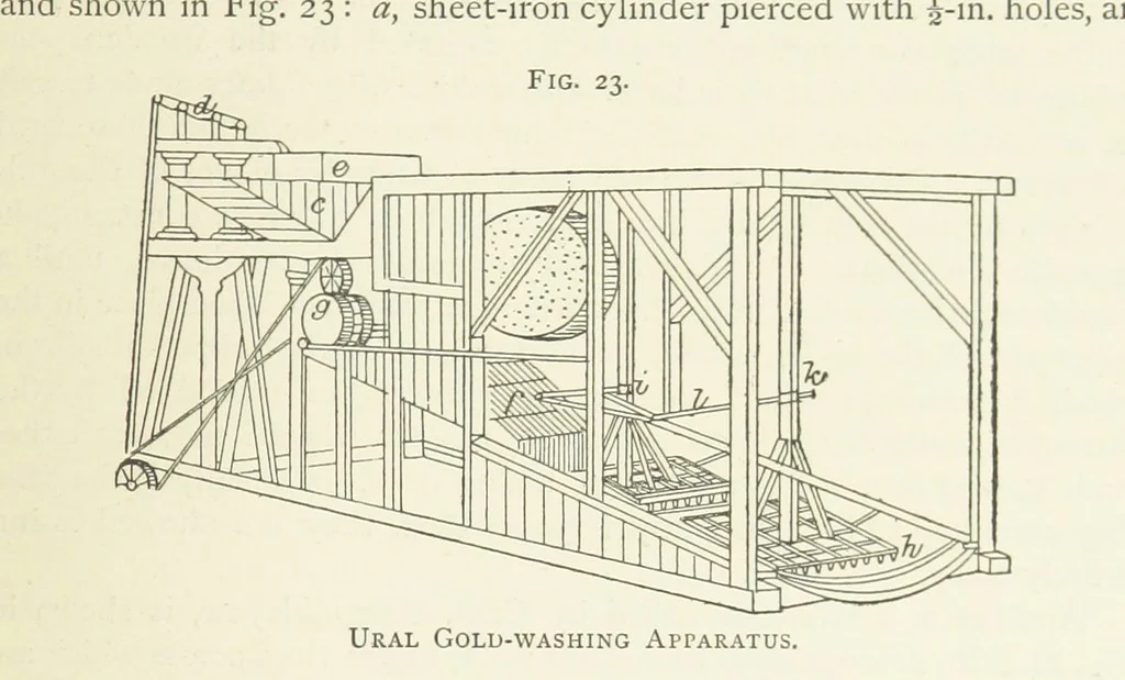 An illustration from Practical Gold-Mining: a comprehensive treatise on ... gold-bearing gravels, rocks and ores, and the methods by which the gold is extracted ... With ... plates, etc. [With a bibliography, 1889, leaf 203
