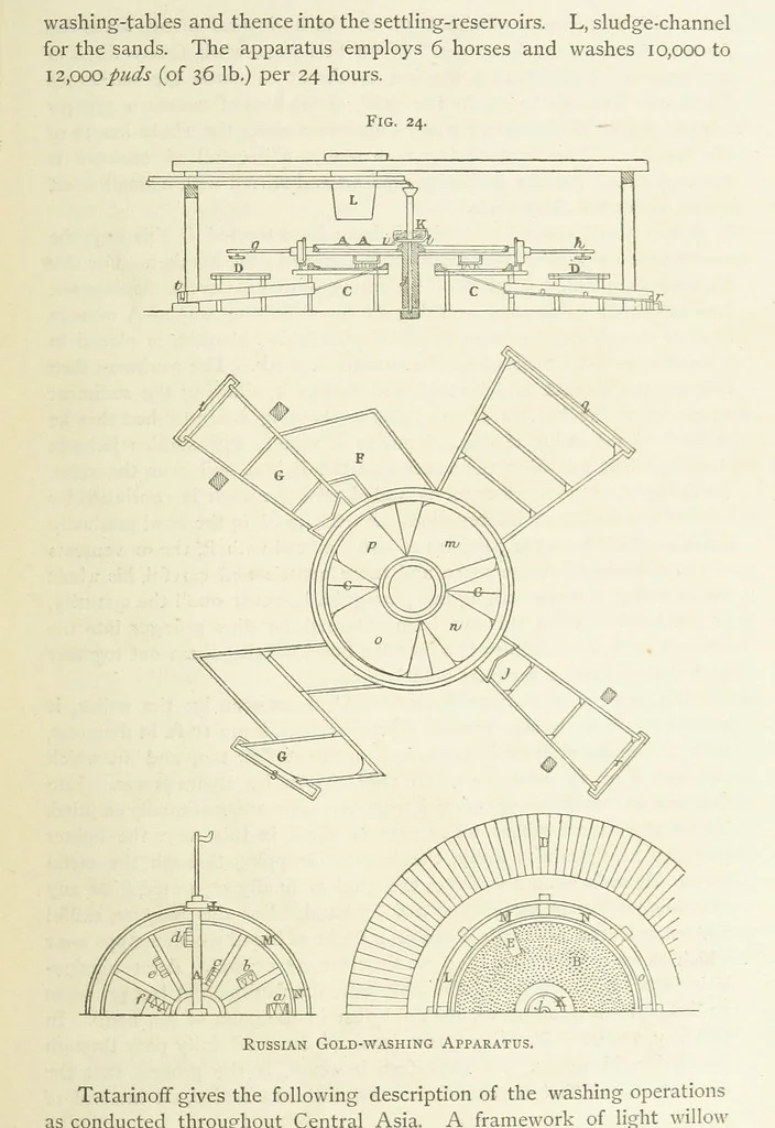 An illustration from Practical Gold-Mining: a comprehensive treatise on ... gold-bearing gravels, rocks and ores, and the methods by which the gold is extracted ... With ... plates, etc. [With a bibliography, 1889, leaf 205