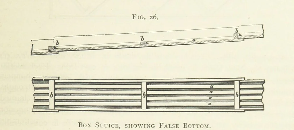 An illustration from Practical Gold-Mining: a comprehensive treatise on ... gold-bearing gravels, rocks and ores, and the methods by which the gold is extracted ... With ... plates, etc. [With a bibliography, 1889, leaf 215