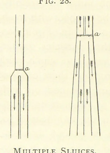 An illustration from Practical Gold-Mining: a comprehensive treatise on ... gold-bearing gravels, rocks and ores, and the methods by which the gold is extracted ... With ... plates, etc. [With a bibliography, 1889, leaf 218
