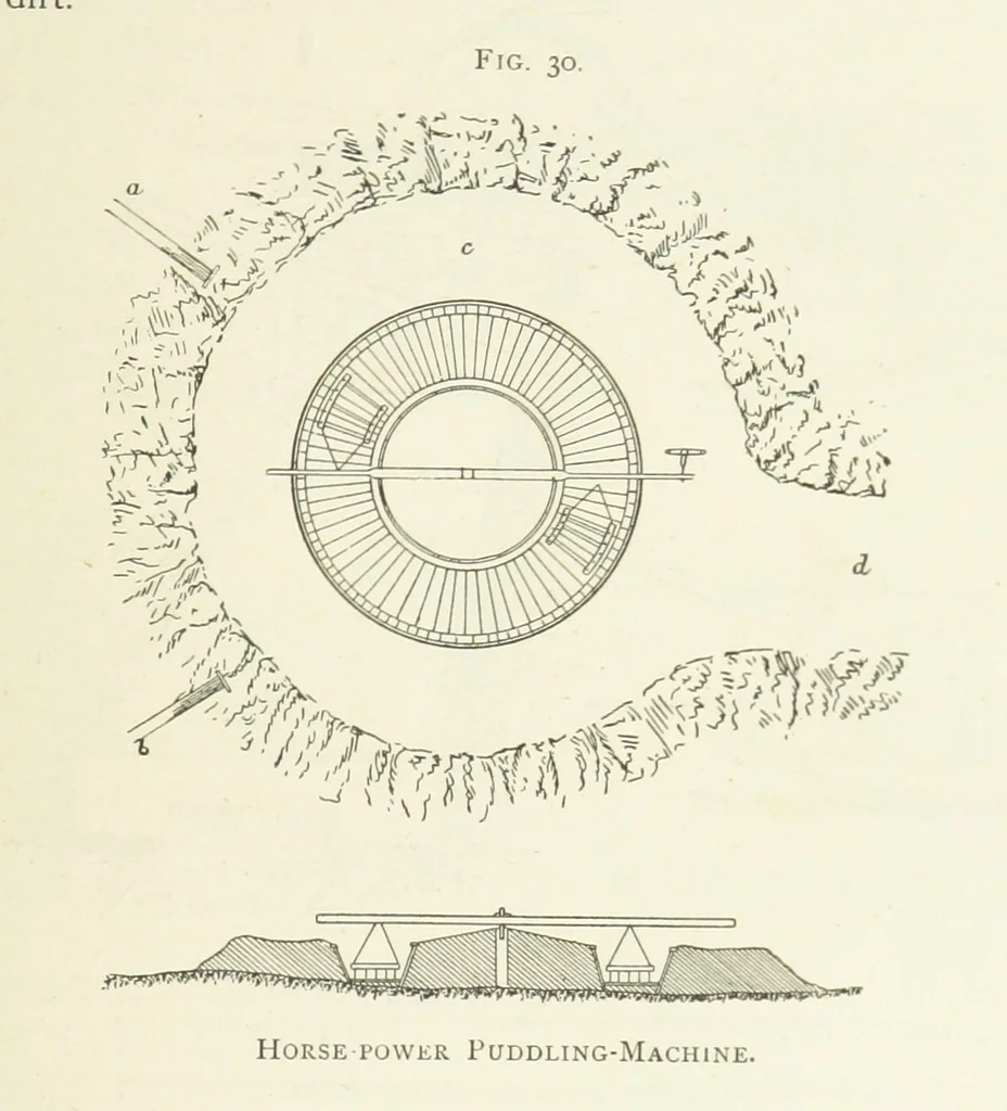 An illustration from Practical Gold-Mining: a comprehensive treatise on ... gold-bearing gravels, rocks and ores, and the methods by which the gold is extracted ... With ... plates, etc. [With a bibliography, 1889, leaf 221