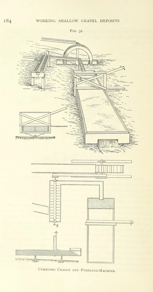 An illustration from Practical Gold-Mining: a comprehensive treatise on ... gold-bearing gravels, rocks and ores, and the methods by which the gold is extracted ... With ... plates, etc. [With a bibliography, 1889, leaf 222