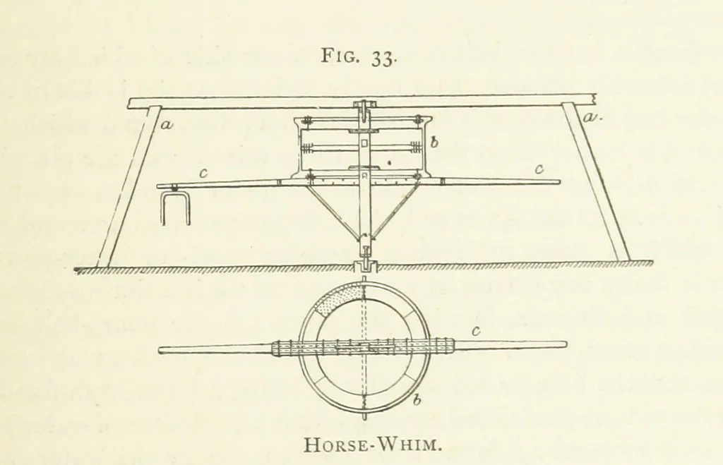 An illustration from Practical Gold-Mining: a comprehensive treatise on ... gold-bearing gravels, rocks and ores, and the methods by which the gold is extracted ... With ... plates, etc. [With a bibliography, 1889, leaf 225