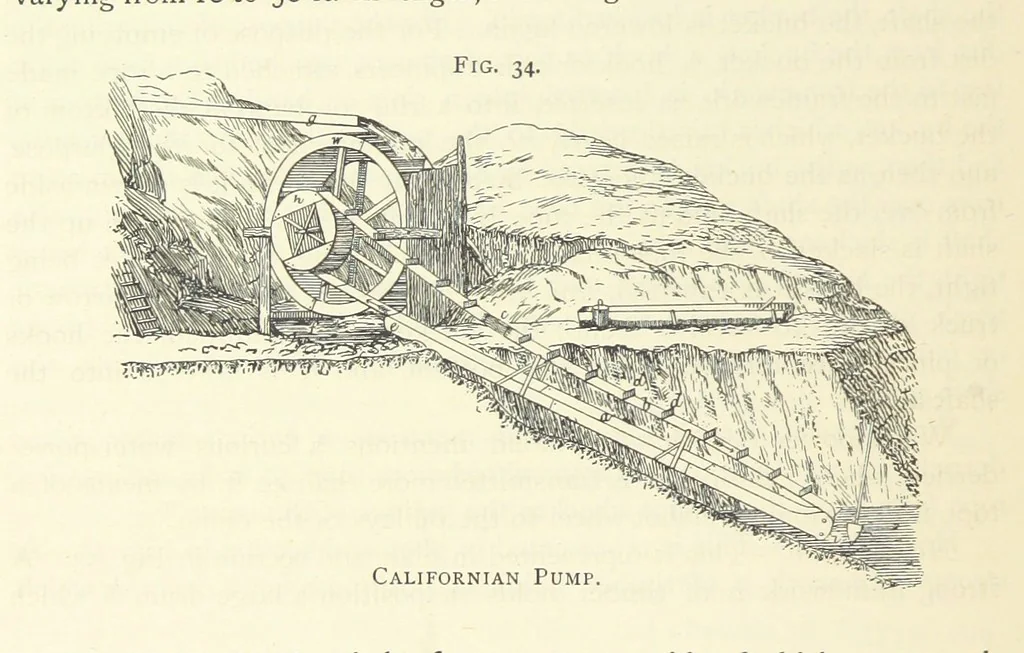 An illustration from Practical Gold-Mining: a comprehensive treatise on ... gold-bearing gravels, rocks and ores, and the methods by which the gold is extracted ... With ... plates, etc. [With a bibliography, 1889, leaf 226