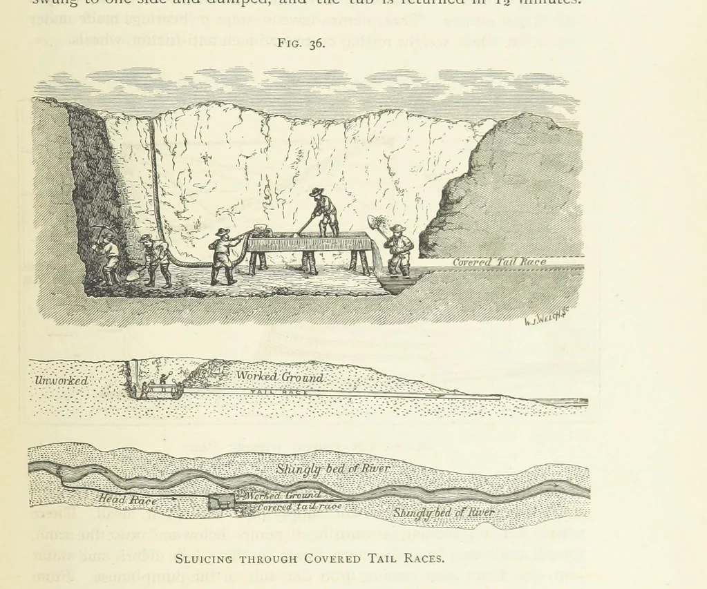 An illustration from Practical Gold-Mining: a comprehensive treatise on ... gold-bearing gravels, rocks and ores, and the methods by which the gold is extracted ... With ... plates, etc. [With a bibliography, 1889, leaf 233
