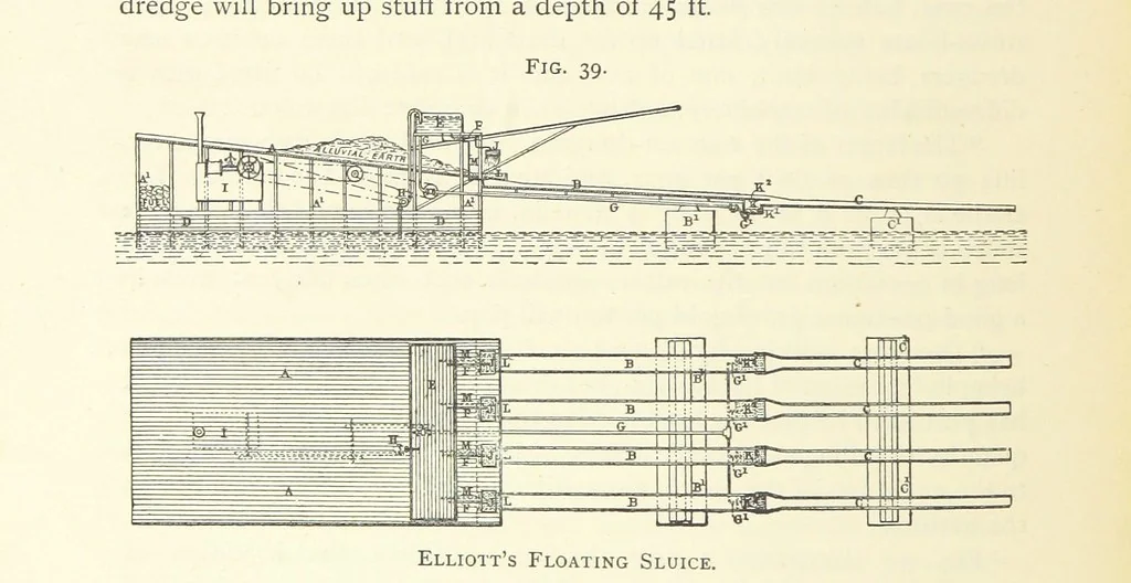 An illustration from Practical Gold-Mining: a comprehensive treatise on ... gold-bearing gravels, rocks and ores, and the methods by which the gold is extracted ... With ... plates, etc. [With a bibliography, 1889, leaf 246