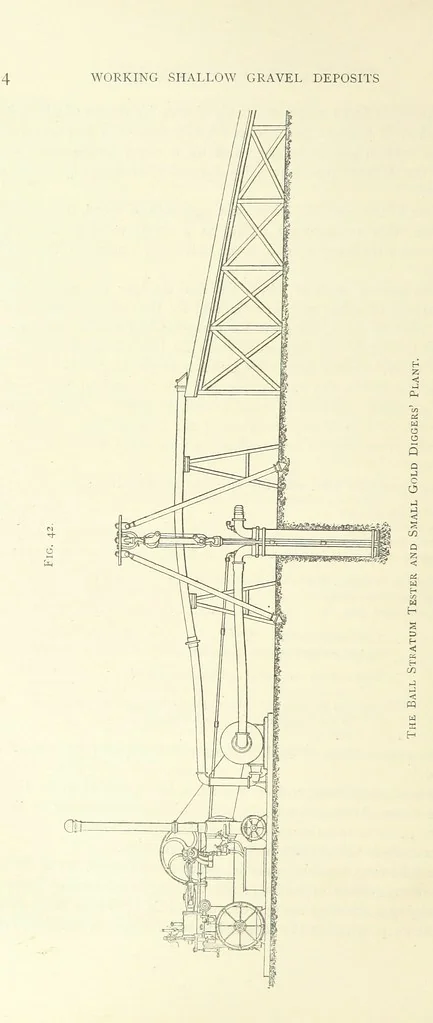 An illustration from Practical Gold-Mining: a comprehensive treatise on ... gold-bearing gravels, rocks and ores, and the methods by which the gold is extracted ... With ... plates, etc. [With a bibliography, 1889, leaf 252