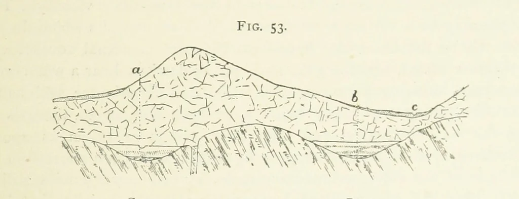 An illustration from Practical Gold-Mining: a comprehensive treatise on ... gold-bearing gravels, rocks and ores, and the methods by which the gold is extracted ... With ... plates, etc. [With a bibliography, 1889, leaf 281