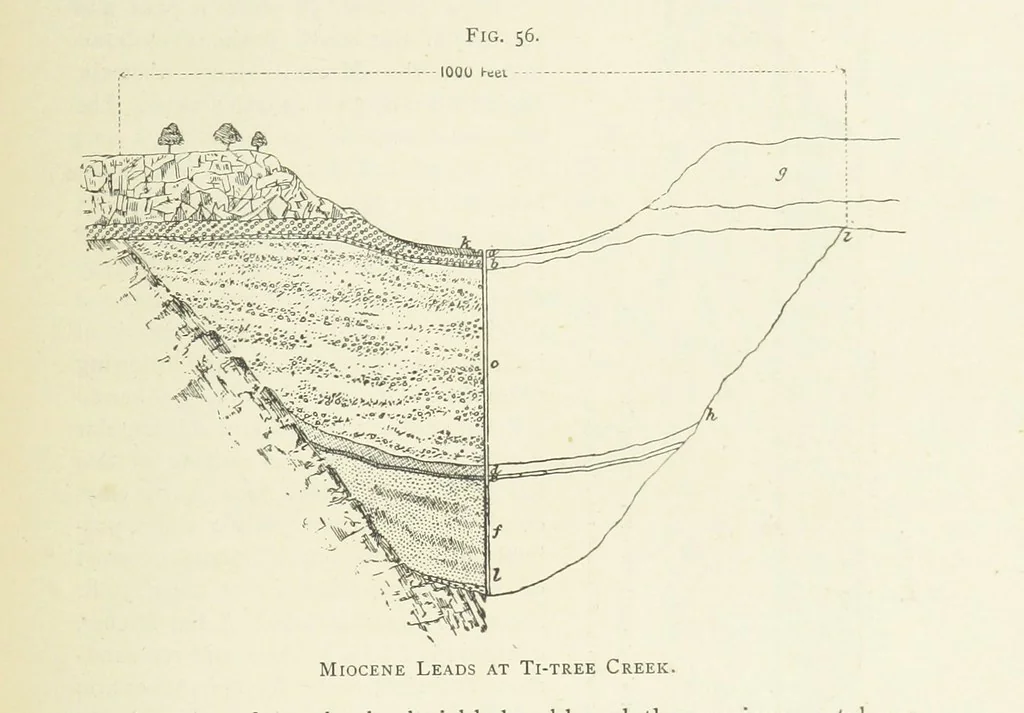 An illustration from Practical Gold-Mining: a comprehensive treatise on ... gold-bearing gravels, rocks and ores, and the methods by which the gold is extracted ... With ... plates, etc. [With a bibliography, 1889, leaf 291
