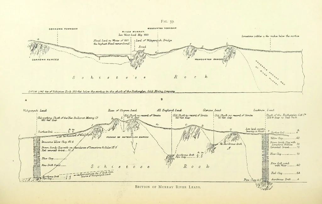 An illustration from Practical Gold-Mining: a comprehensive treatise on ... gold-bearing gravels, rocks and ores, and the methods by which the gold is extracted ... With ... plates, etc. [With a bibliography, 1889, leaf 294