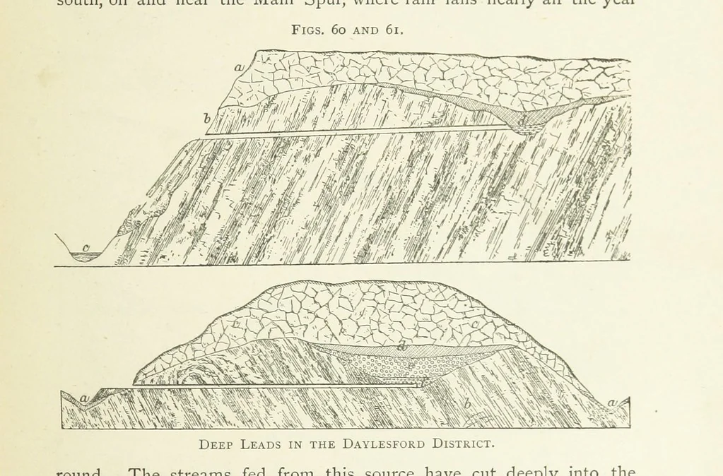 An illustration from Practical Gold-Mining: a comprehensive treatise on ... gold-bearing gravels, rocks and ores, and the methods by which the gold is extracted ... With ... plates, etc. [With a bibliography, 1889, leaf 295