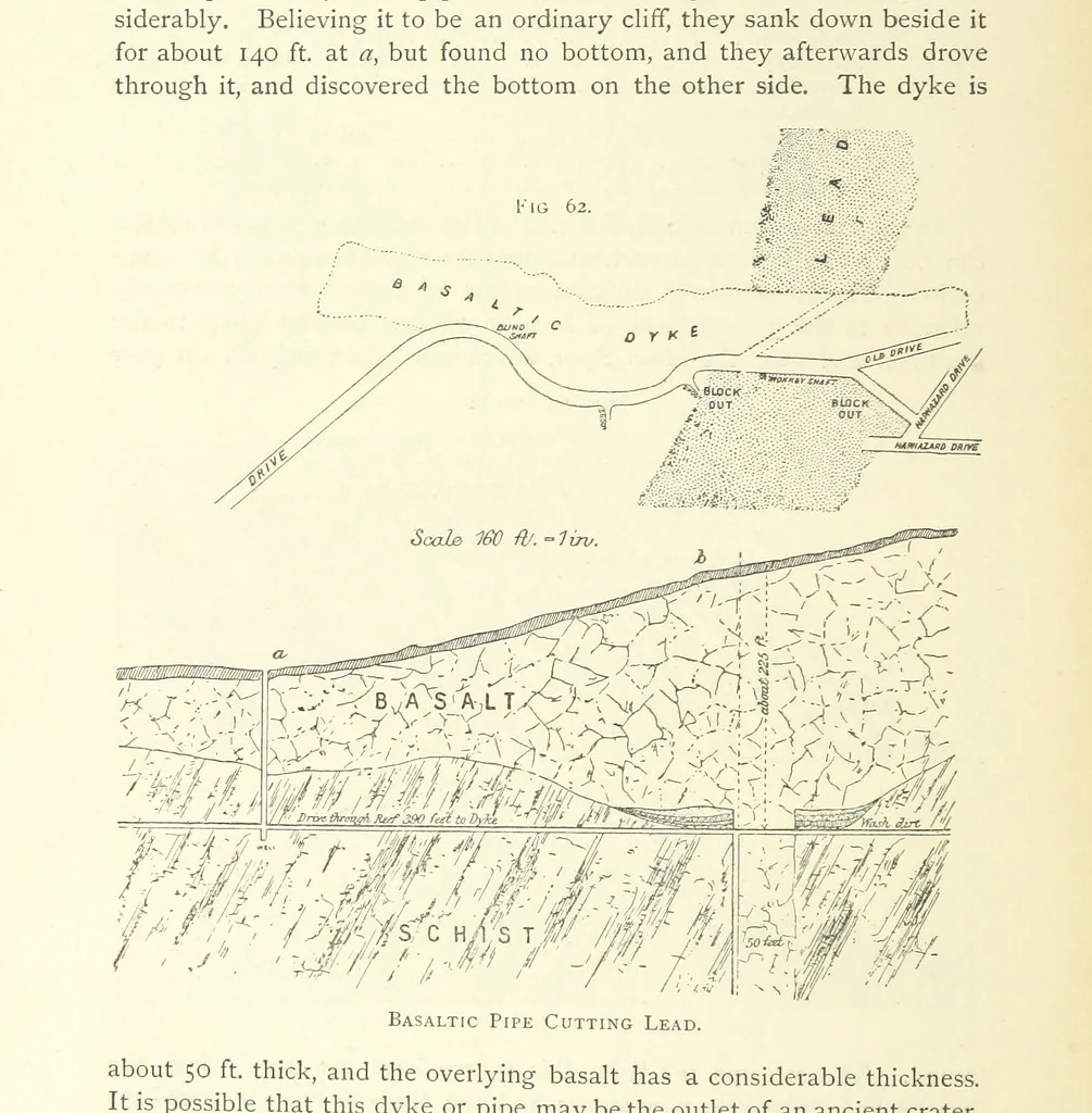 An illustration from Practical Gold-Mining: a comprehensive treatise on ... gold-bearing gravels, rocks and ores, and the methods by which the gold is extracted ... With ... plates, etc. [With a bibliography, 1889, leaf 296