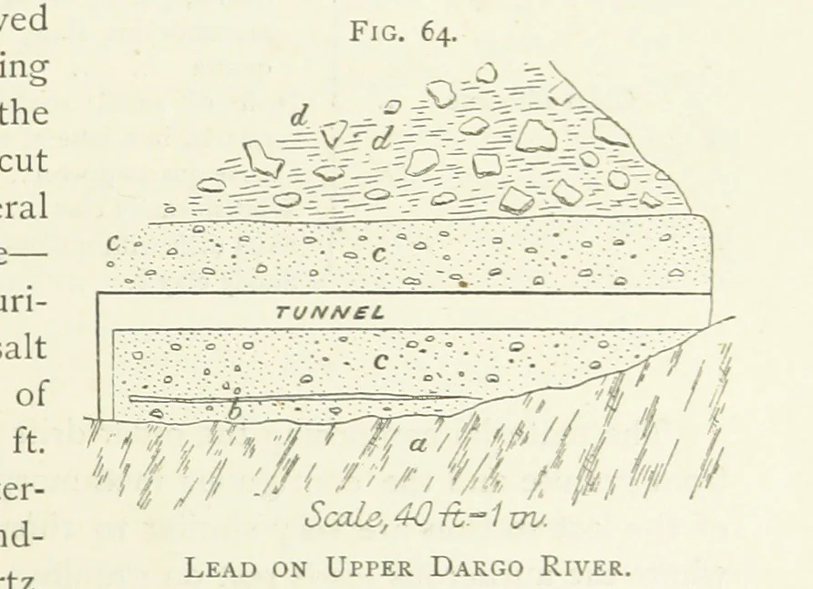 An illustration from Practical Gold-Mining: a comprehensive treatise on ... gold-bearing gravels, rocks and ores, and the methods by which the gold is extracted ... With ... plates, etc. [With a bibliography, 1889, leaf 297