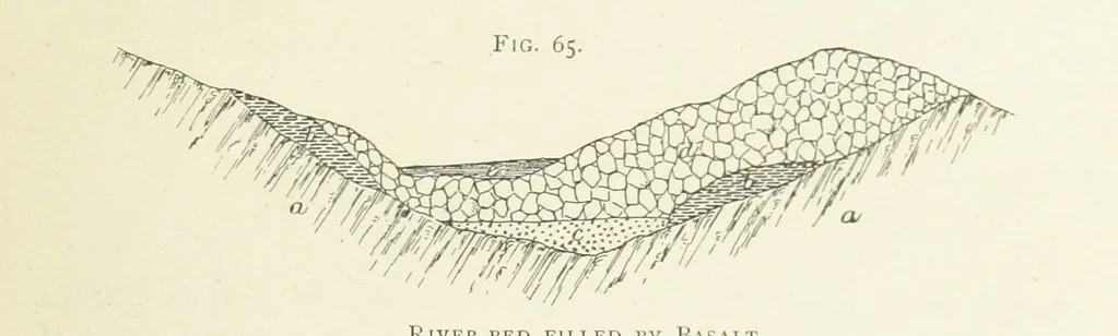 An illustration from Practical Gold-Mining: a comprehensive treatise on ... gold-bearing gravels, rocks and ores, and the methods by which the gold is extracted ... With ... plates, etc. [With a bibliography, 1889, leaf 299