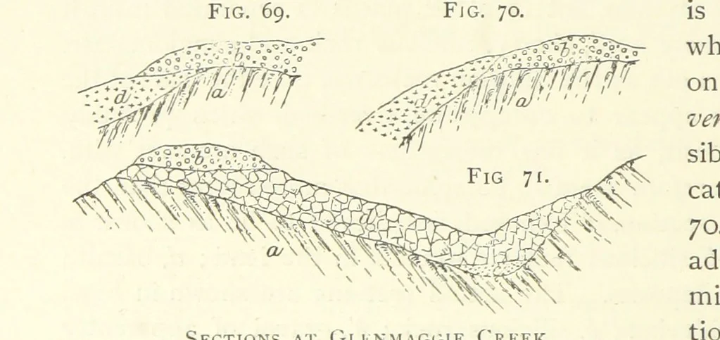 An illustration from Practical Gold-Mining: a comprehensive treatise on ... gold-bearing gravels, rocks and ores, and the methods by which the gold is extracted ... With ... plates, etc. [With a bibliography, 1889, leaf 300