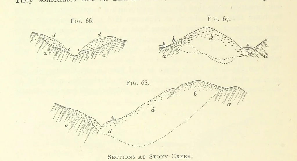 An illustration from Practical Gold-Mining: a comprehensive treatise on ... gold-bearing gravels, rocks and ores, and the methods by which the gold is extracted ... With ... plates, etc. [With a bibliography, 1889, leaf 300