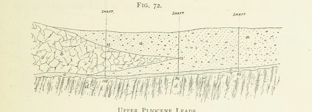 An illustration from Practical Gold-Mining: a comprehensive treatise on ... gold-bearing gravels, rocks and ores, and the methods by which the gold is extracted ... With ... plates, etc. [With a bibliography, 1889, leaf 301