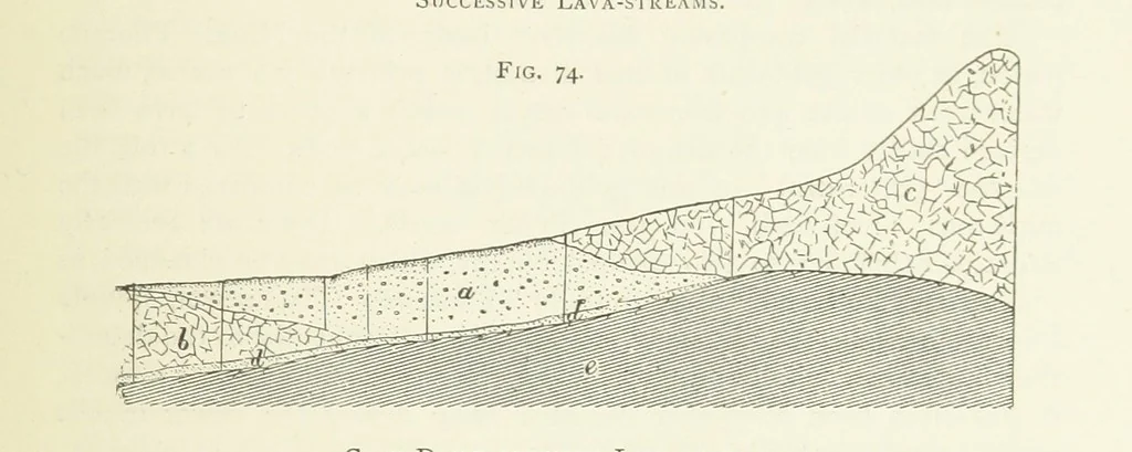 An illustration from Practical Gold-Mining: a comprehensive treatise on ... gold-bearing gravels, rocks and ores, and the methods by which the gold is extracted ... With ... plates, etc. [With a bibliography, 1889, leaf 301