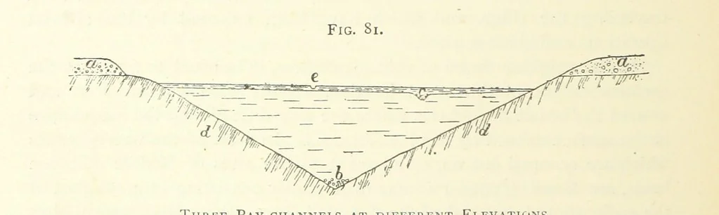 An illustration from Practical Gold-Mining: a comprehensive treatise on ... gold-bearing gravels, rocks and ores, and the methods by which the gold is extracted ... With ... plates, etc. [With a bibliography, 1889, leaf 306