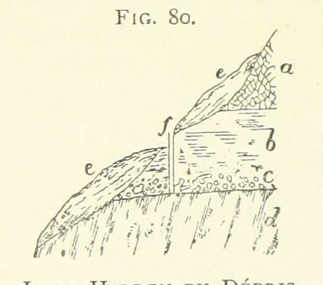 An illustration from Practical Gold-Mining: a comprehensive treatise on ... gold-bearing gravels, rocks and ores, and the methods by which the gold is extracted ... With ... plates, etc. [With a bibliography, 1889, leaf 306