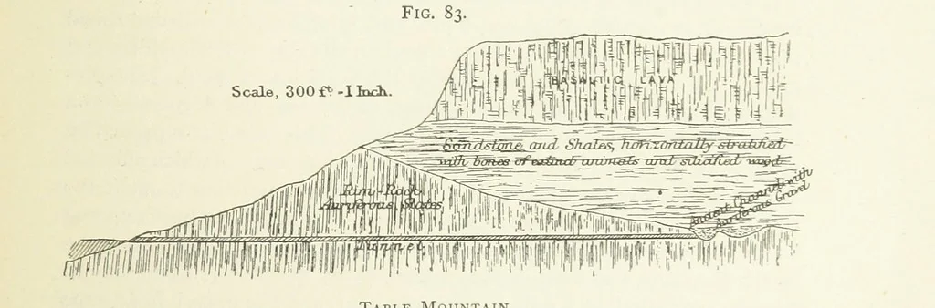An illustration from Practical Gold-Mining: a comprehensive treatise on ... gold-bearing gravels, rocks and ores, and the methods by which the gold is extracted ... With ... plates, etc. [With a bibliography, 1889, leaf 307