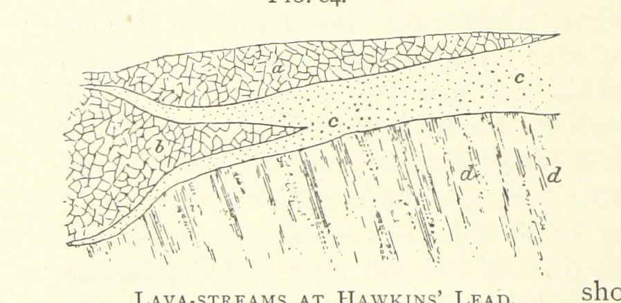 An illustration from Practical Gold-Mining: a comprehensive treatise on ... gold-bearing gravels, rocks and ores, and the methods by which the gold is extracted ... With ... plates, etc. [With a bibliography, 1889, leaf 310