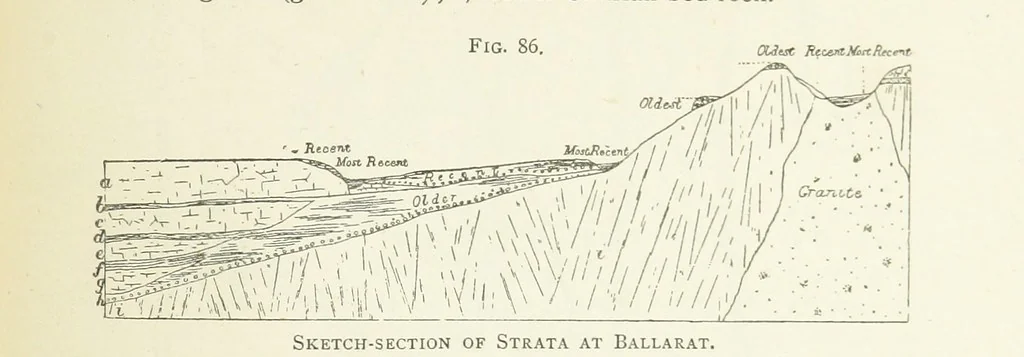 An illustration from Practical Gold-Mining: a comprehensive treatise on ... gold-bearing gravels, rocks and ores, and the methods by which the gold is extracted ... With ... plates, etc. [With a bibliography, 1889, leaf 311