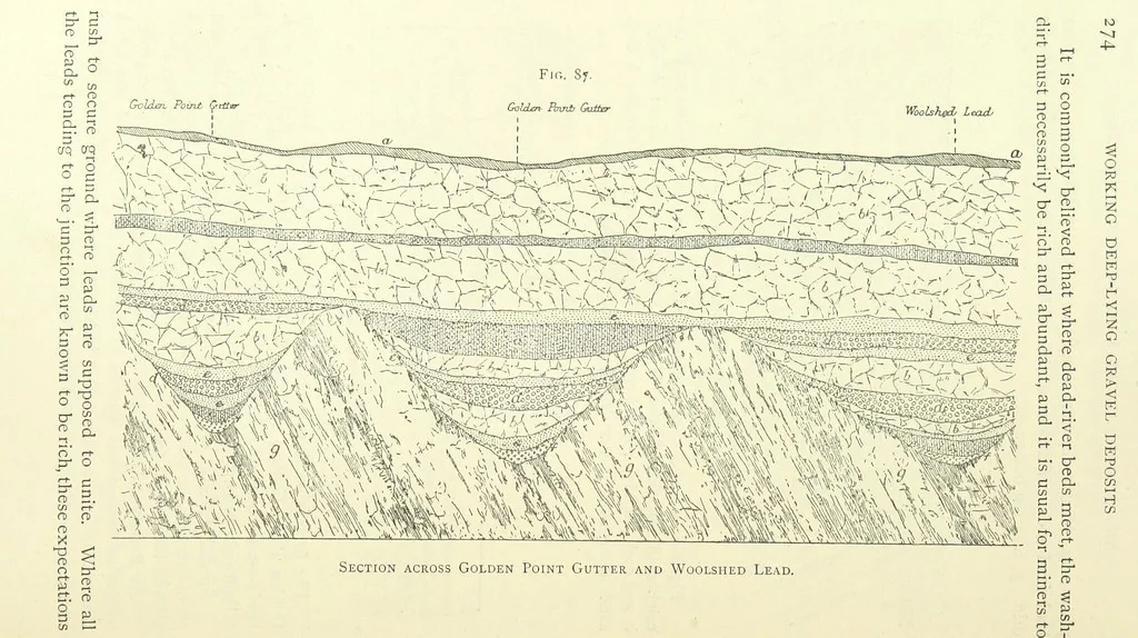 An illustration from Practical Gold-Mining: a comprehensive treatise on ... gold-bearing gravels, rocks and ores, and the methods by which the gold is extracted ... With ... plates, etc. [With a bibliography, 1889, leaf 312