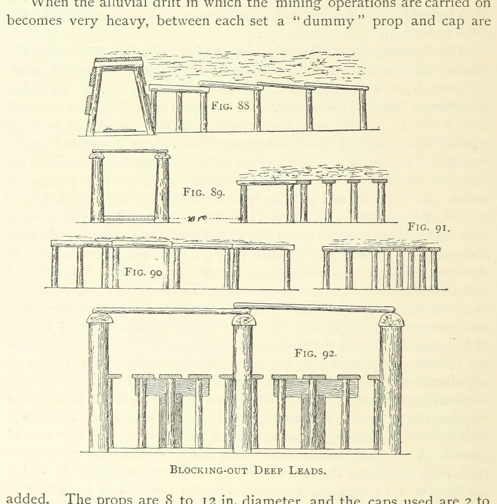 An illustration from Practical Gold-Mining: a comprehensive treatise on ... gold-bearing gravels, rocks and ores, and the methods by which the gold is extracted ... With ... plates, etc. [With a bibliography, 1889, leaf 328