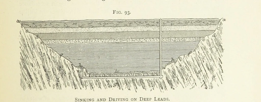 An illustration from Practical Gold-Mining: a comprehensive treatise on ... gold-bearing gravels, rocks and ores, and the methods by which the gold is extracted ... With ... plates, etc. [With a bibliography, 1889, leaf 329