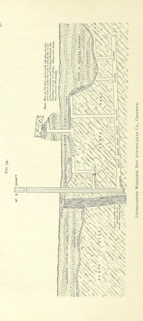 An illustration from Practical Gold-Mining: a comprehensive treatise on ... gold-bearing gravels, rocks and ores, and the methods by which the gold is extracted ... With ... plates, etc. [With a bibliography, 1889, leaf 334