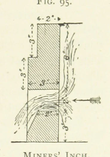 An illustration from Practical Gold-Mining: a comprehensive treatise on ... gold-bearing gravels, rocks and ores, and the methods by which the gold is extracted ... With ... plates, etc. [With a bibliography, 1889, leaf 347