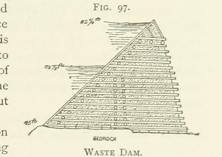 An illustration from Practical Gold-Mining: a comprehensive treatise on ... gold-bearing gravels, rocks and ores, and the methods by which the gold is extracted ... With ... plates, etc. [With a bibliography, 1889, leaf 355