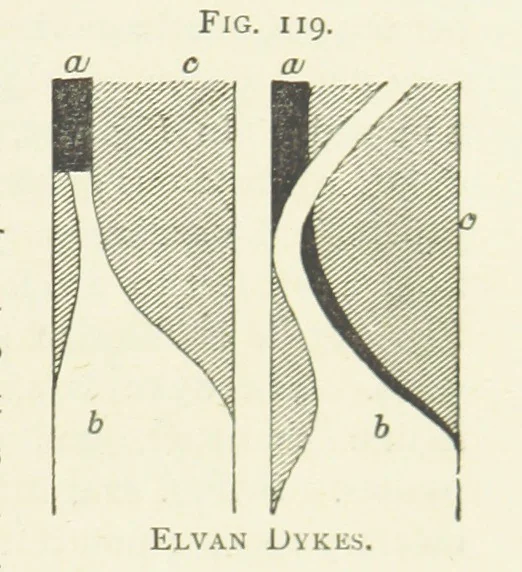 An illustration from Practical Gold-Mining: a comprehensive treatise on ... gold-bearing gravels, rocks and ores, and the methods by which the gold is extracted ... With ... plates, etc. [With a bibliography, 1889, leaf 413