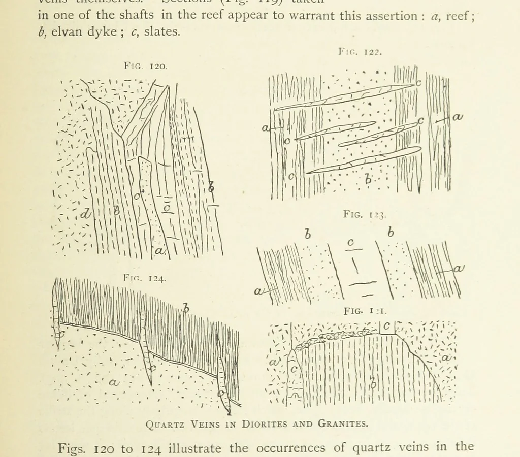 An illustration from Practical Gold-Mining: a comprehensive treatise on ... gold-bearing gravels, rocks and ores, and the methods by which the gold is extracted ... With ... plates, etc. [With a bibliography, 1889, leaf 413