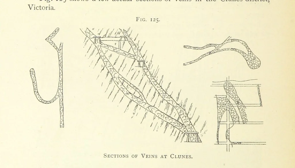 An illustration from Practical Gold-Mining: a comprehensive treatise on ... gold-bearing gravels, rocks and ores, and the methods by which the gold is extracted ... With ... plates, etc. [With a bibliography, 1889, leaf 414