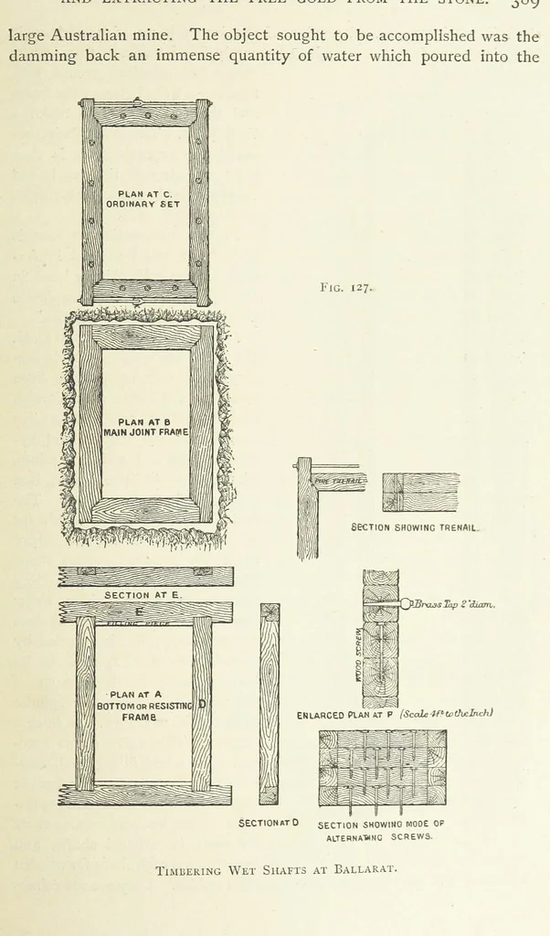 An illustration from Practical Gold-Mining: a comprehensive treatise on ... gold-bearing gravels, rocks and ores, and the methods by which the gold is extracted ... With ... plates, etc. [With a bibliography, 1889, leaf 437