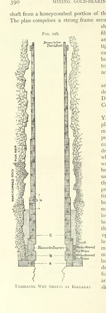 An illustration from Practical Gold-Mining: a comprehensive treatise on ... gold-bearing gravels, rocks and ores, and the methods by which the gold is extracted ... With ... plates, etc. [With a bibliography, 1889, leaf 438
