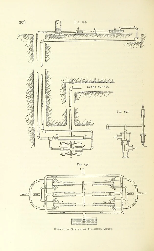 An illustration from Practical Gold-Mining: a comprehensive treatise on ... gold-bearing gravels, rocks and ores, and the methods by which the gold is extracted ... With ... plates, etc. [With a bibliography, 1889, leaf 444