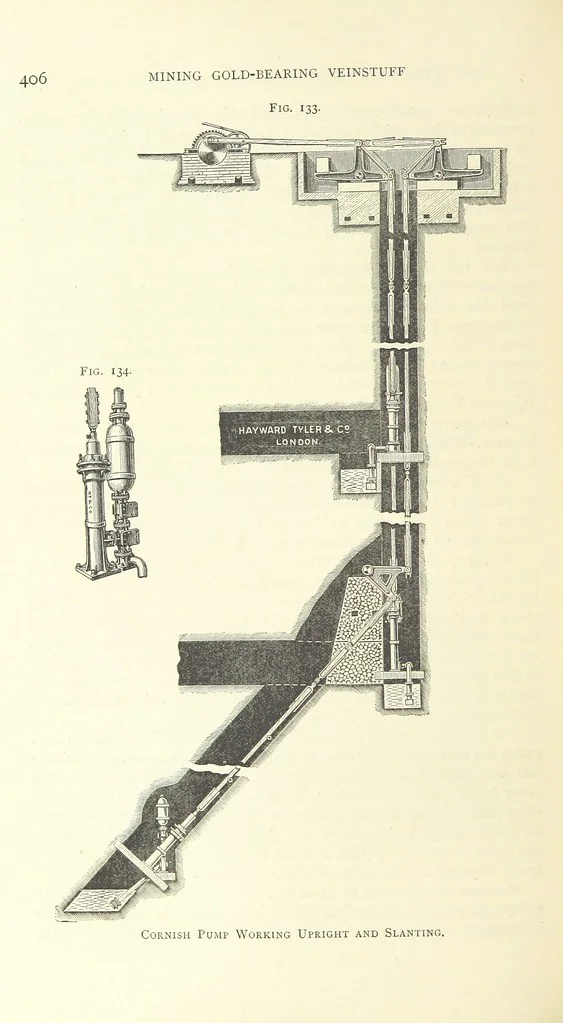 An illustration from Practical Gold-Mining: a comprehensive treatise on ... gold-bearing gravels, rocks and ores, and the methods by which the gold is extracted ... With ... plates, etc. [With a bibliography, 1889, leaf 454