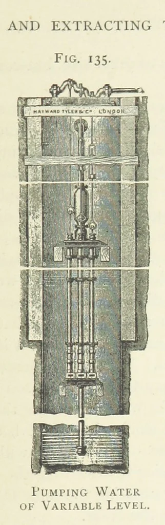 An illustration from Practical Gold-Mining: a comprehensive treatise on ... gold-bearing gravels, rocks and ores, and the methods by which the gold is extracted ... With ... plates, etc. [With a bibliography, 1889, leaf 455