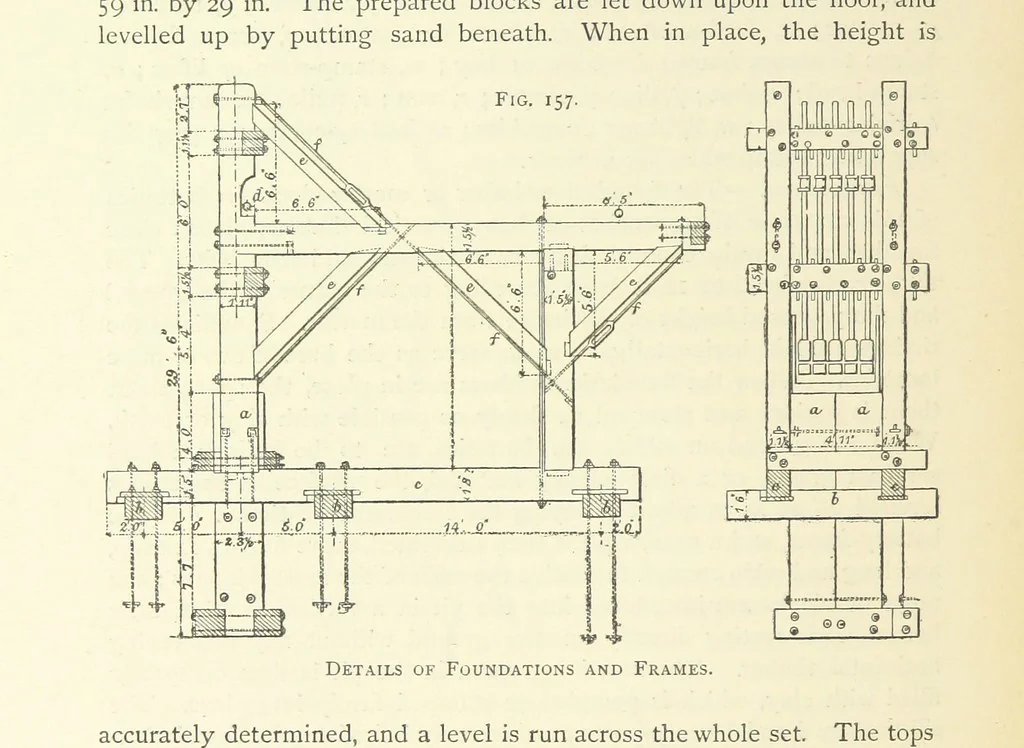 An illustration from Practical Gold-Mining: a comprehensive treatise on ... gold-bearing gravels, rocks and ores, and the methods by which the gold is extracted ... With ... plates, etc. [With a bibliography, 1889, leaf 476