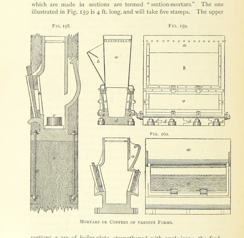 An illustration from Practical Gold-Mining: a comprehensive treatise on ... gold-bearing gravels, rocks and ores, and the methods by which the gold is extracted ... With ... plates, etc. [With a bibliography, 1889, leaf 478