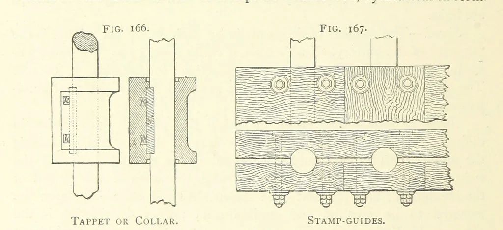 An illustration from Practical Gold-Mining: a comprehensive treatise on ... gold-bearing gravels, rocks and ores, and the methods by which the gold is extracted ... With ... plates, etc. [With a bibliography, 1889, leaf 486